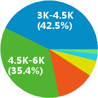 西安京东到家售后岗招聘(岗位职责、工作内容