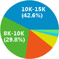 上海航空专业培训师 教师招聘(岗位职责、工作