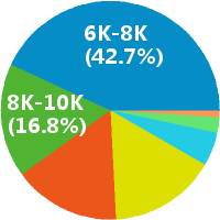上海TMK-课程顾问助理招聘(岗位职责、工作内