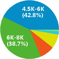 亚马逊运营专员 eBay客服 底薪+高提成+社保