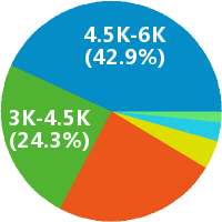 北京百知教育郑州分公司