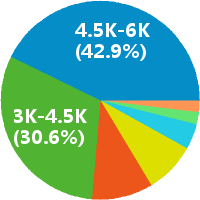 长春猎头顾问招聘 - 北京外企德科人力资源服务