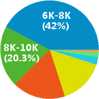 Amazon亚马逊销售运营底薪4.5K起