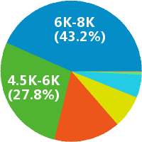 美国高端儿童教育品牌芝麻街英语企划专员