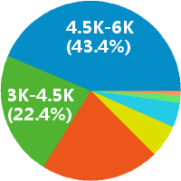 上海摄影部助理招聘(岗位职责、工作内容、岗