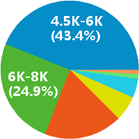 天津医药行业英语翻译招聘(岗位职责、工作内