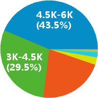 西安学管师 工资收入水平