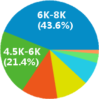 星巴克门店店长怎么样(岗位职责\/工资) - 星巴克