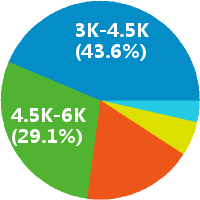 长沙幼儿教师 工资收入水平
