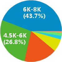 快递文员 客服4000包吃住+提成