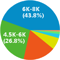 广州快递扫描员+文员招聘(岗位职责、工作内容
