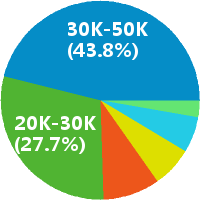 事业部副总经理怎么样(岗位职责\/工资) - 大唐移