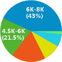 滁州材料成型工艺工程师招聘(岗位职责、工作