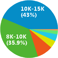 链家房产销售顾问 5000底薪起 本科+专业培训