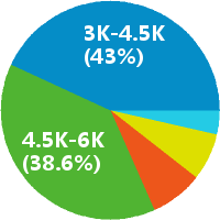 领军教育三原校区诚聘 班主任 咨询师 学管师 市