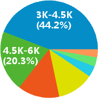 长沙幼师 工资收入水平