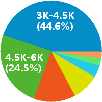 武汉韩语助教 讲师招聘:工资 2.6-6千\/月 - 山木