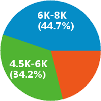 郑州中国人寿保险代理人 工资收入水平