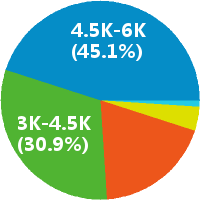 保洁主管怎么样(岗位职责\/工资) - 南京亿文物业
