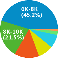 今日头条广告审核专员