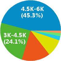 昆明快递部客服人员招聘(岗位职责、工作内容