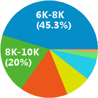 今日头条广告审核专员