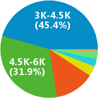 西安领军五险诚聘音乐老师招聘(岗位职责、工
