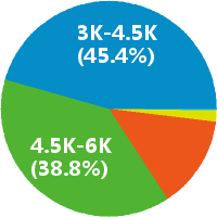 深圳文控文员 工资收入水平