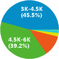 档案管理员怎么样(岗位职责\/工资) - 北大资源湖