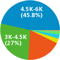 广州面料采购助理招聘(岗位职责、工作内容、