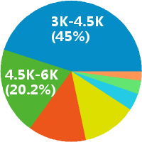 长沙幼师 工资收入水平