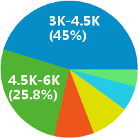 西安仓储运营管理岗招聘(岗位职责、工作内容