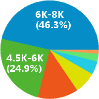 贝斯特热流道国际外贸经理怎么样(岗位
