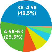 西安仓储运营管理岗招聘(岗位职责、工作内容
