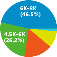 长沙电商运营主管 工资收入水平