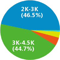 广东和德教育集团幼儿园保洁员怎么样(岗位职