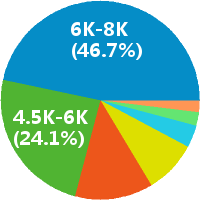 贝斯特热流道国际外贸经理怎么样(岗位