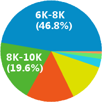 底薪8000招Amazon 销售运营精英