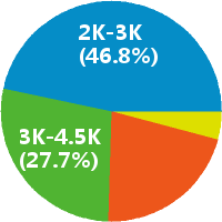 南宁开票员 工资收入水平