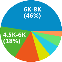 今日头条广告审核专员
