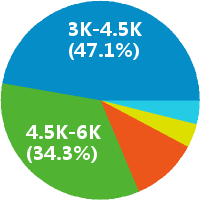 领军教育三原校区诚聘 班主任 咨询师 学管师 市