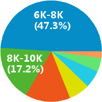 今日头条广告审核专员