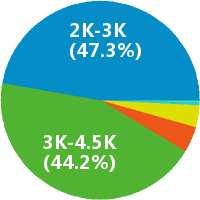 广东和德教育集团幼儿园保洁员怎么样(岗位职