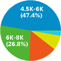 沈阳续期理赔专员招聘(岗位职责、工作内容、