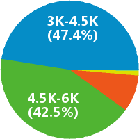 宿舍管理员怎么样(岗位职责\/工资) - 深圳大学城