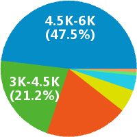 公司总部财务专员 出纳 实习