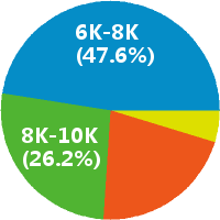 上海按揭专员 工资收入水平