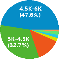福州行政人事主管工资收入(待遇,月薪,晒工资)