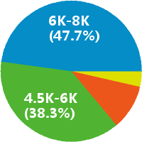 软件测试学徒-接受非专业转行