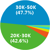 北京计算机视觉算法工程师工资收入(待遇,月薪